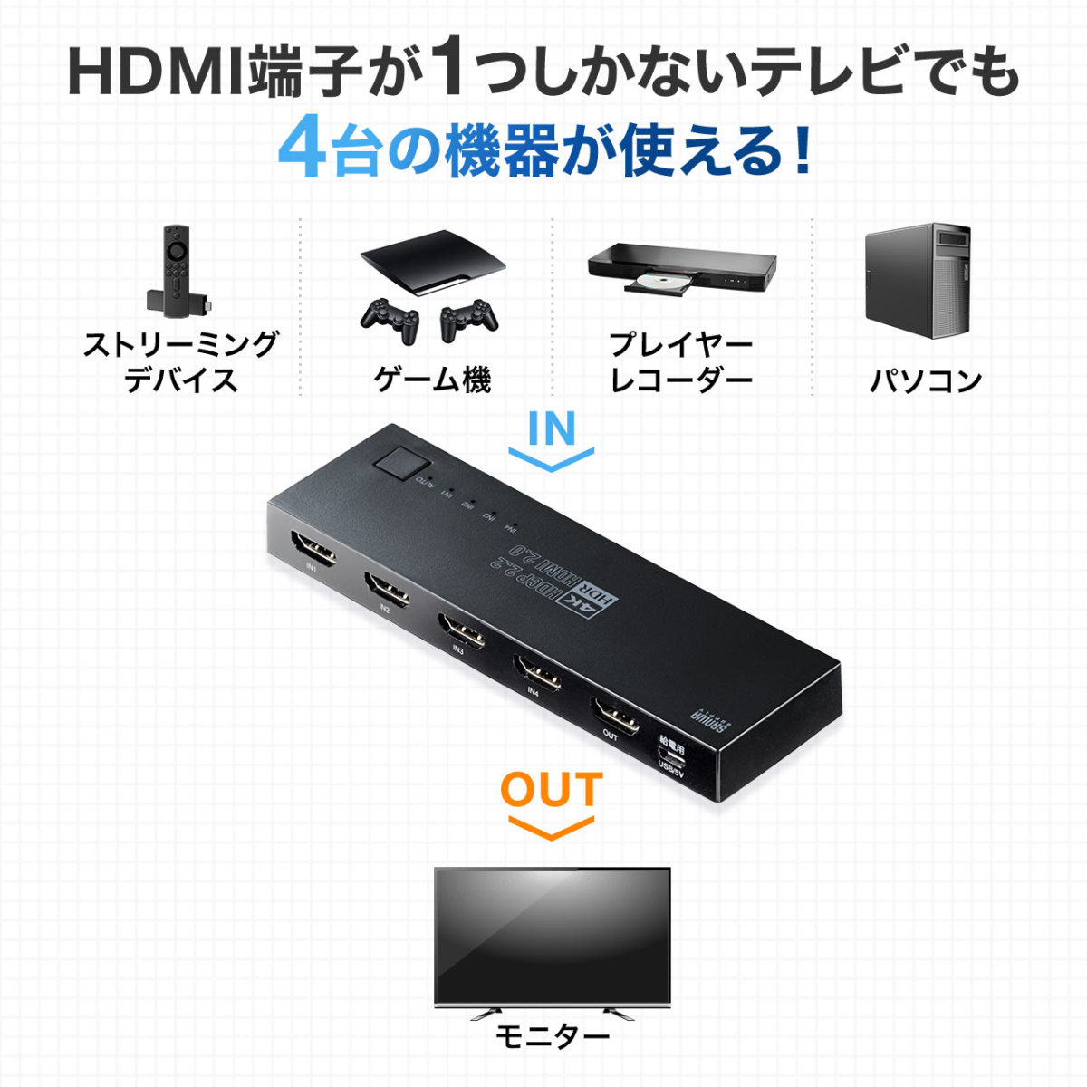HDMI 切替器 セレクター 4入力1出力 4台 4K 60Hz HDR HDCP2.2 高画質 高解像度 自動 手動 切り替え マグネットシート付 切替 PS5 Switch 400-SW036｜sanwadirect｜03