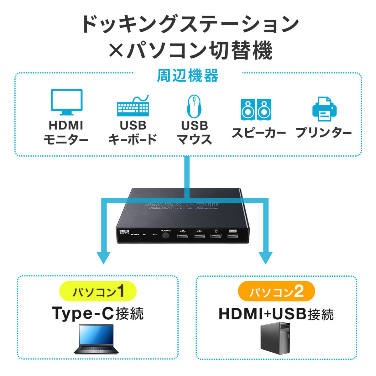 ドッキングステーション パソコン 切替器 PC Type-C/HDMI接続 2台切替 KVMスイッチ HDMI Type-C PD給電対応 在宅勤務 テレワーク 400-SW037｜sanwadirect｜04