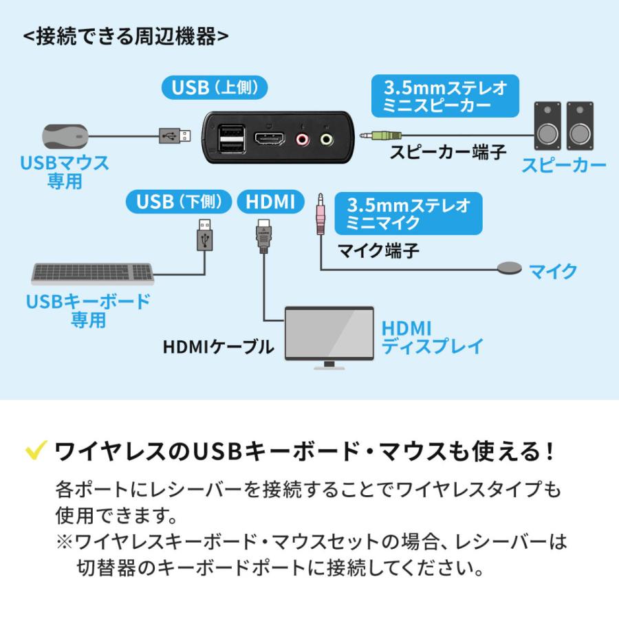 パソコン切替器 HDMI 2台 4K 60Hz KVMスイッチ USBキーボード USBマウス スピーカー マイク Windows macOS 手元スイッチ 電源不要 高解像度 対応 400-SW038｜sanwadirect｜07