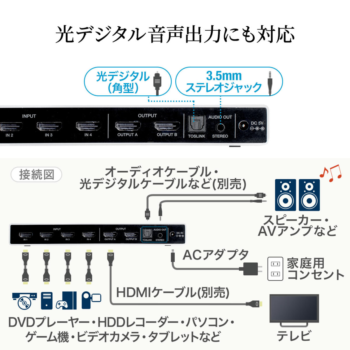 HDMIセレクター HDMI切替器 HDMI分配器 マトリックス切替器 4入力2出力 4K 高画質 高解像度 60Hz HDR HDCP2.2 光デジタル リモコン付き PS5対応 400-SW039｜sanwadirect｜13