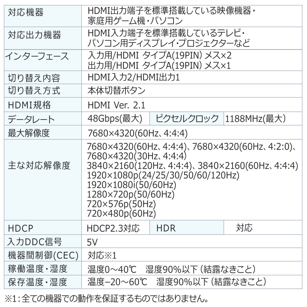 HDMI 切替器 セレクター 2入力1出力 8K/60Hz 4K/120Hz 高画質 自動 手動 切り替え HDR対応 HDCP2.3 HDMIセレクター PS5対応 小型 400-SW040｜sanwadirect｜14
