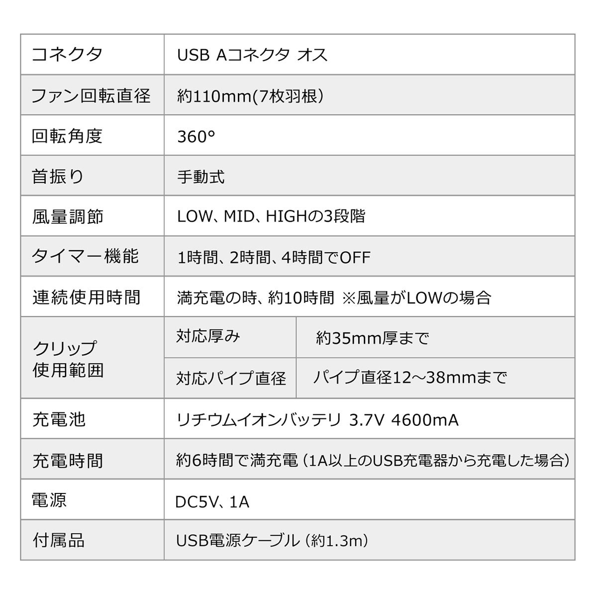 USB扇風機 USB接続 充電式 おしゃれ 小型 卓上 マグネット クリップ 3WAY 静音 360° 車載 車用 熱中症対策 2個セット 400-TOY039-2｜sanwadirect｜15