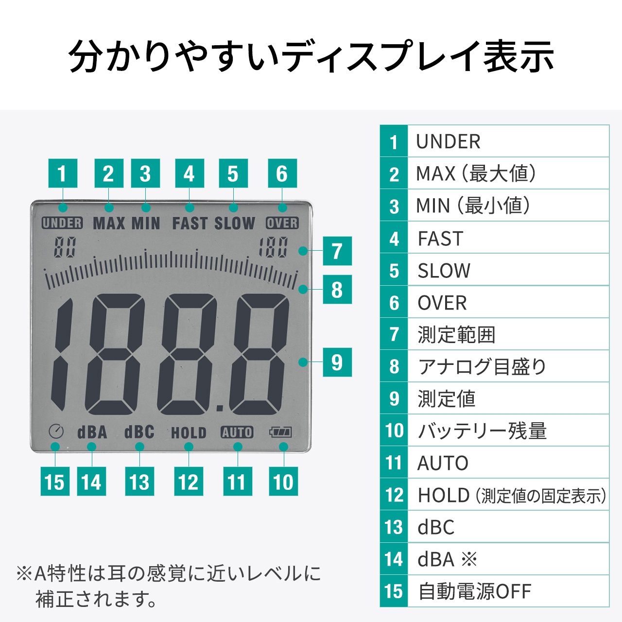 デジタル騒音計 サウンドレベルメーター ノイズ測定 小型 A特性/C特性対応 測器 騒音対策 グッズ 騒音測定器 ケース付 日本語取扱説明書付き 400-TST933｜sanwadirect｜04