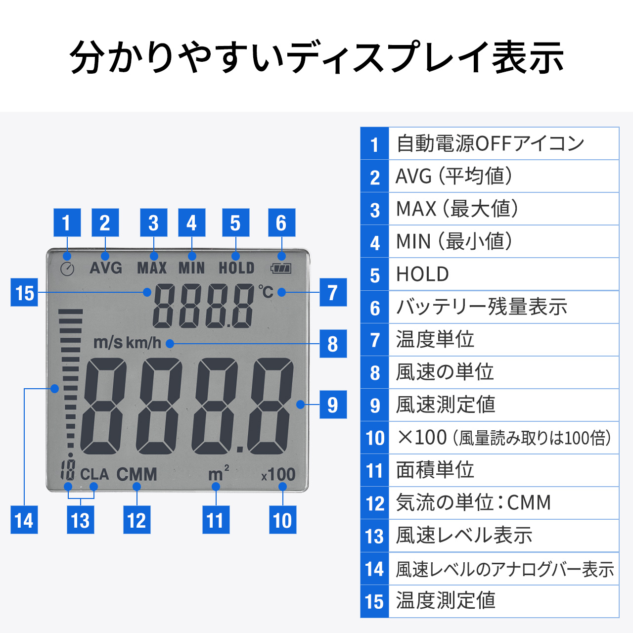 デジタル風速計 ハンディ プロペラ式 セパレート 温度 気温測定可能 ケース付 風速温度計 風量計 コンパクト 日本語取扱説明書付き サンワサプライ 400-TST935｜sanwadirect｜03