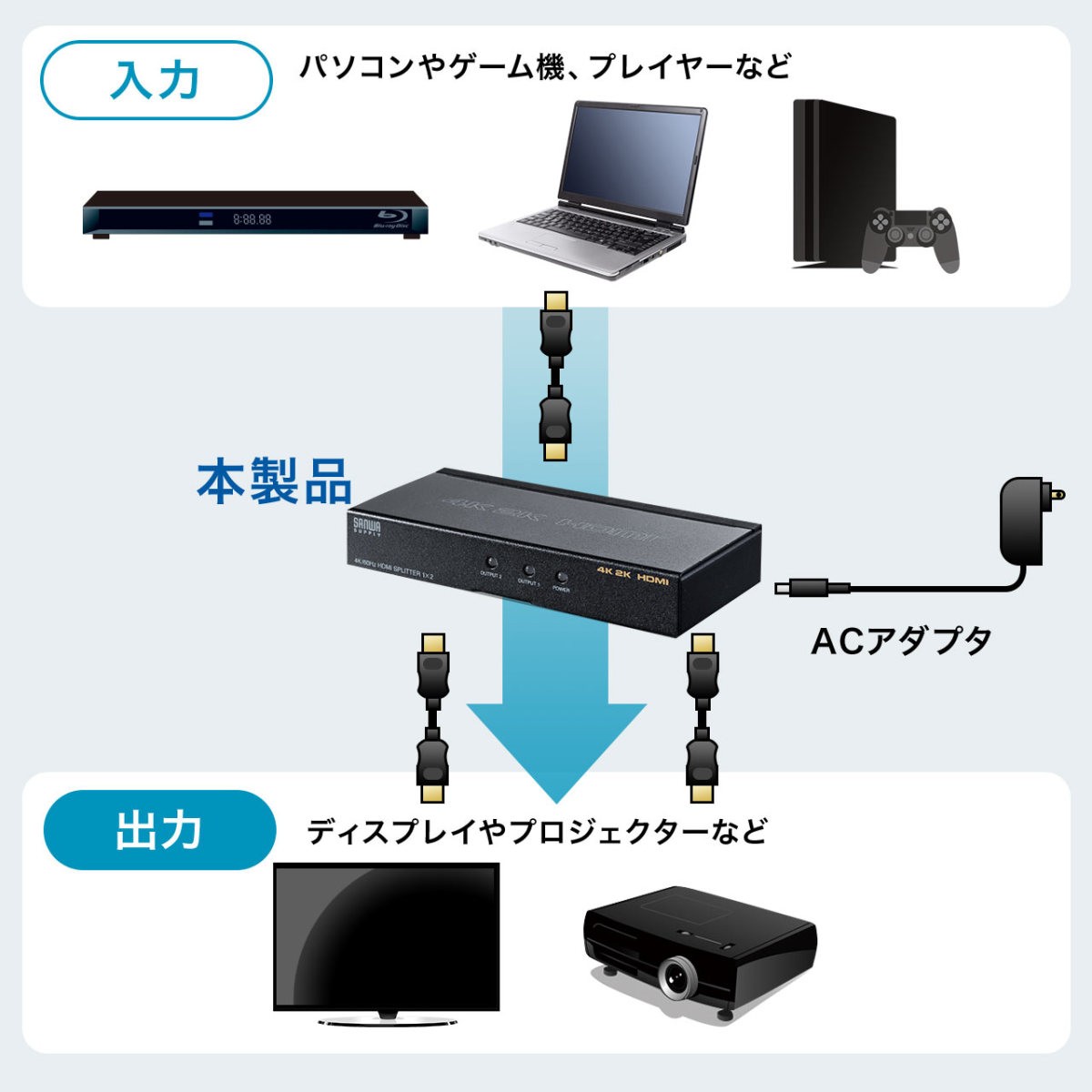 HDMI 分配器 スプリッター 1入力 2出力 高画質 40K/60Hz コンパクト 小型 デュアルディスプレイ 画面 モニター 複製 テレビ パソコン PS5 PS4 Switch 400-VGA013｜sanwadirect｜03