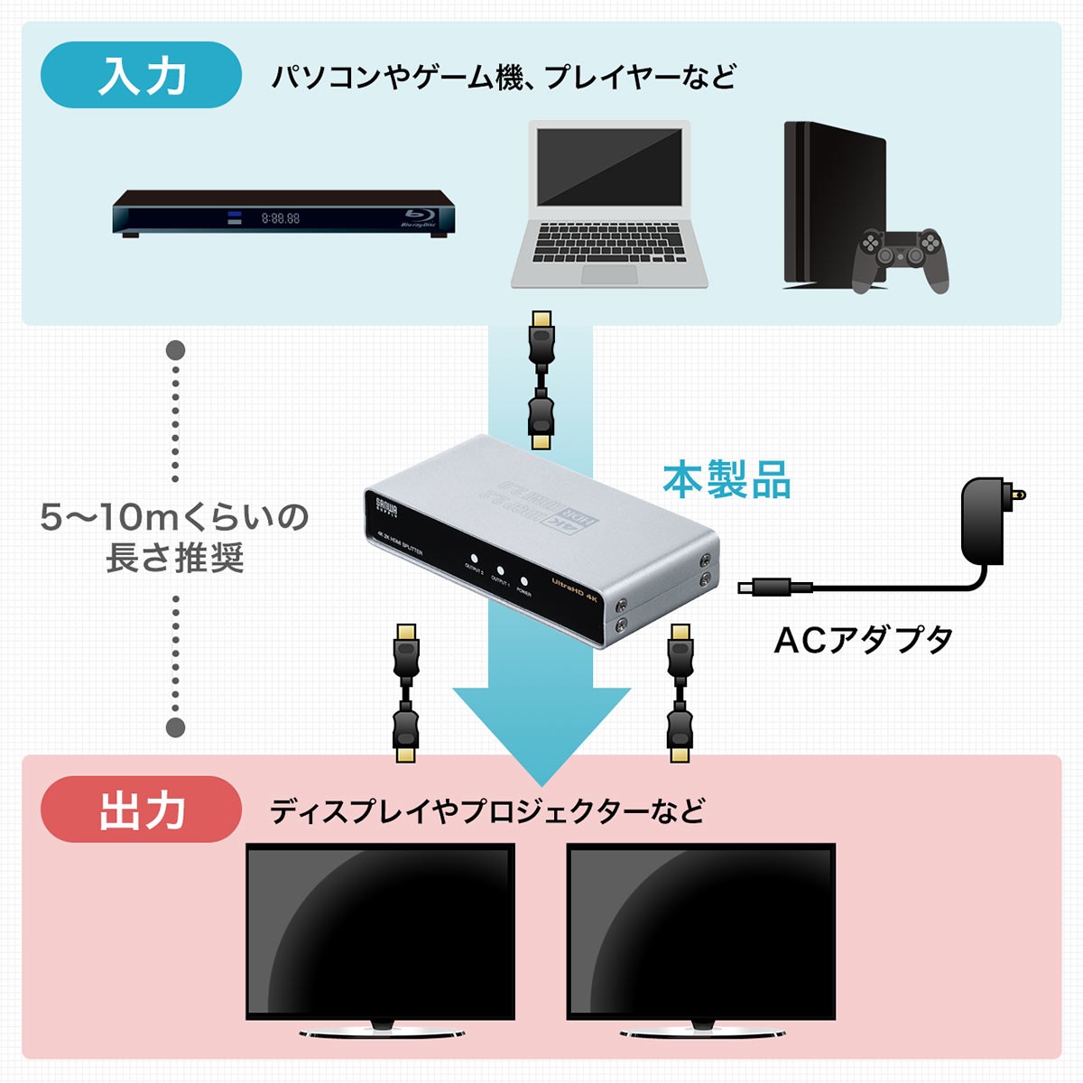 HDMI 分配器 スプリッター 1入力 2出力 2画面 高画質 4K 60Hz HDR HDCP2.2 Dolby 対応 モニター ディスプレイ 複製 テレビ パソコン コンパクト 小型 400-VGA016