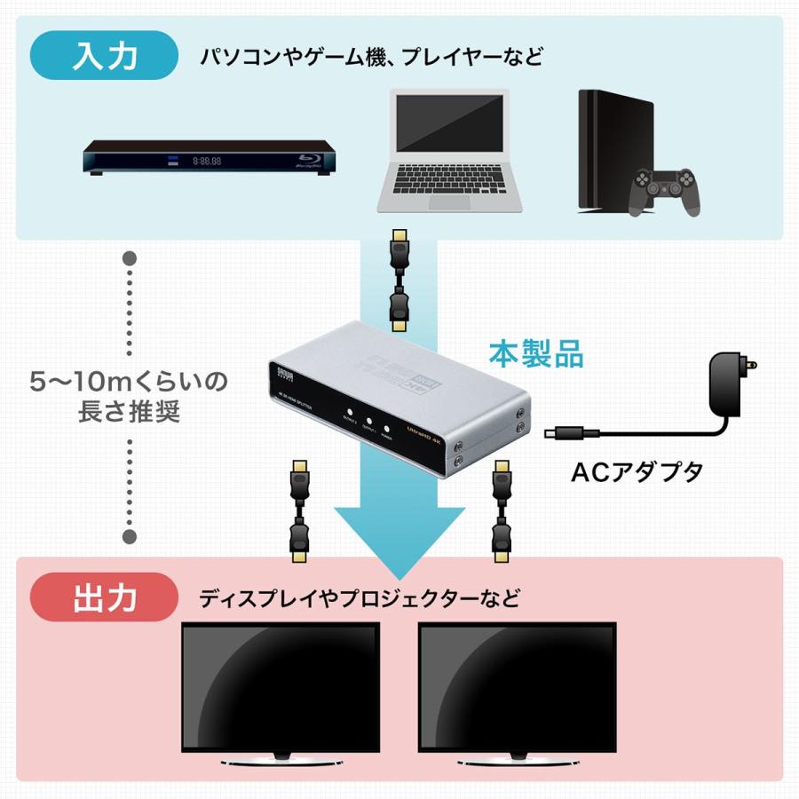 HDMI 分配器 スプリッター 1入力 2出力 2画面 高画質 4K/60Hz HDR HDCP2.2 Dolby 対応 モニター ディスプレイ 複製 テレビ パソコン コンパクト 小型 400-VGA016｜sanwadirect｜03