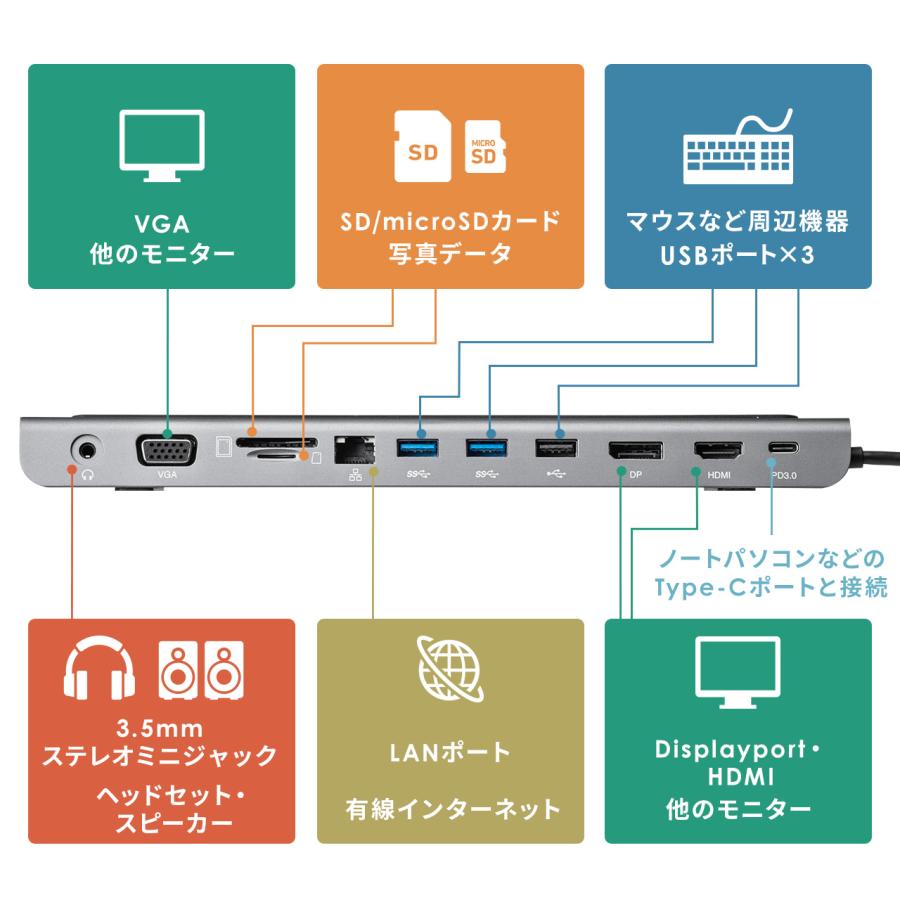 ドッキングステーション USB Type-C PD100W対応 USB3.2/3.1 Gen1 HDMI DisplayPort VGA 2画面同時出力 有線LAN カードリーダー ポート 拡張 増設 400-VGA017｜sanwadirect｜03
