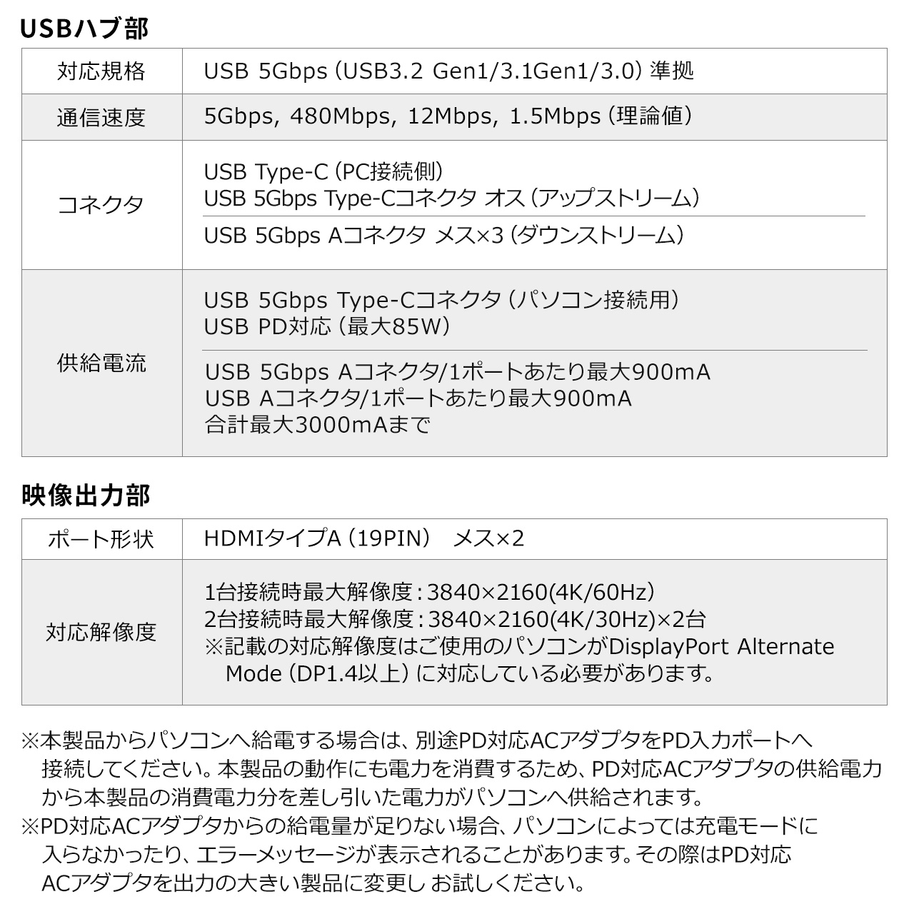 ドッキングステーション HDMI 2つ 2画面 出力 4K 高解像度 高画質 USB Type-C接続 USB PD100W対応 11in1 ノートPCスタンド ケーブル一体型 400-VGA017N｜sanwadirect｜14