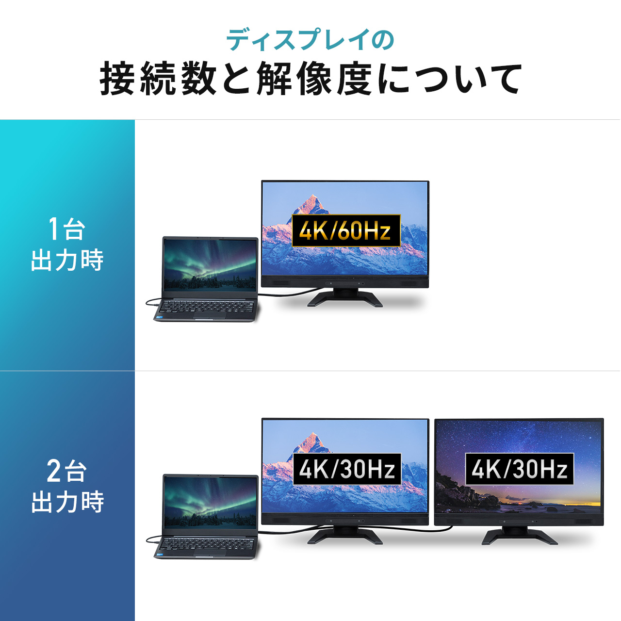 ドッキングステーション HDMI 2つ 2画面 出力 4K 高解像度 高画質 USB Type-C接続 USB PD100W対応 11in1 ノートPCスタンド ケーブル一体型 400-VGA017N