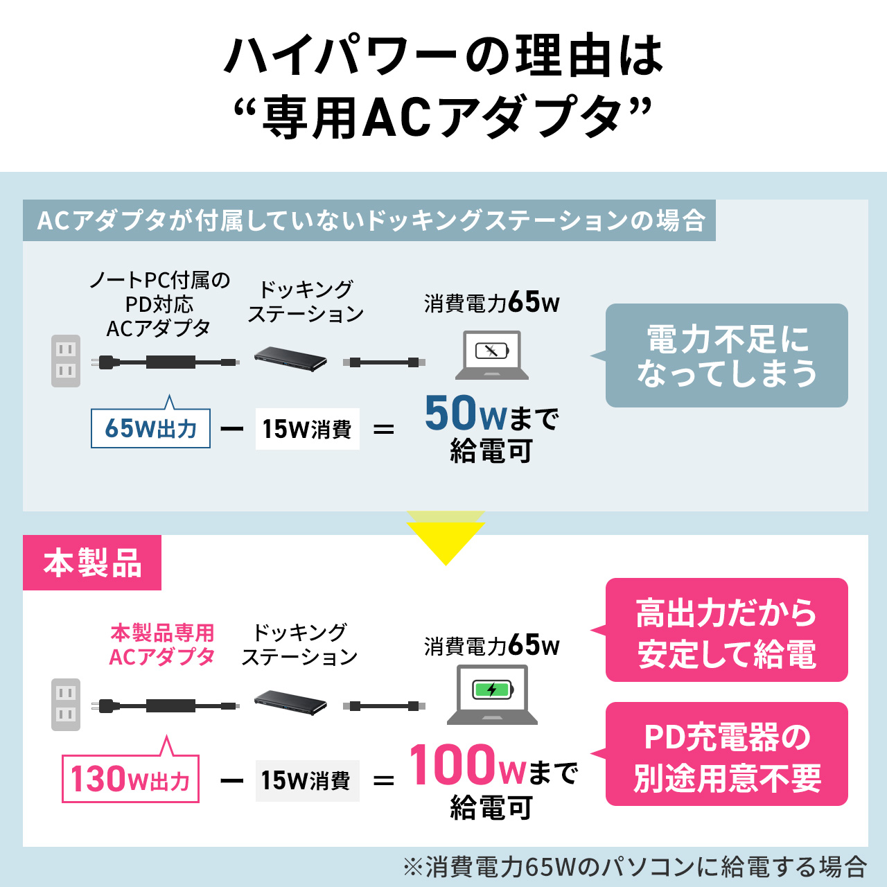 ドッキングステーション HDMI 4K/60Hz 2つ 2ポート DisplayPort 追加 3画面出力 USB-C Type-C 接続 薄型 microSD 有線LAN 対応 ポート 拡張 増設 400-VGA020｜sanwadirect｜10