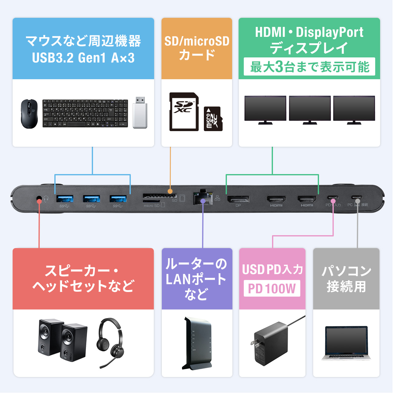 ドッキングステーション HDMI 2つ 2ポート DisplayPort  3画面出力 USB Type-C USB-C PD 100W 対応 スタンド コンパクト SD microSD LAN 4K/60Hz対応 400-VGA021｜sanwadirect｜07