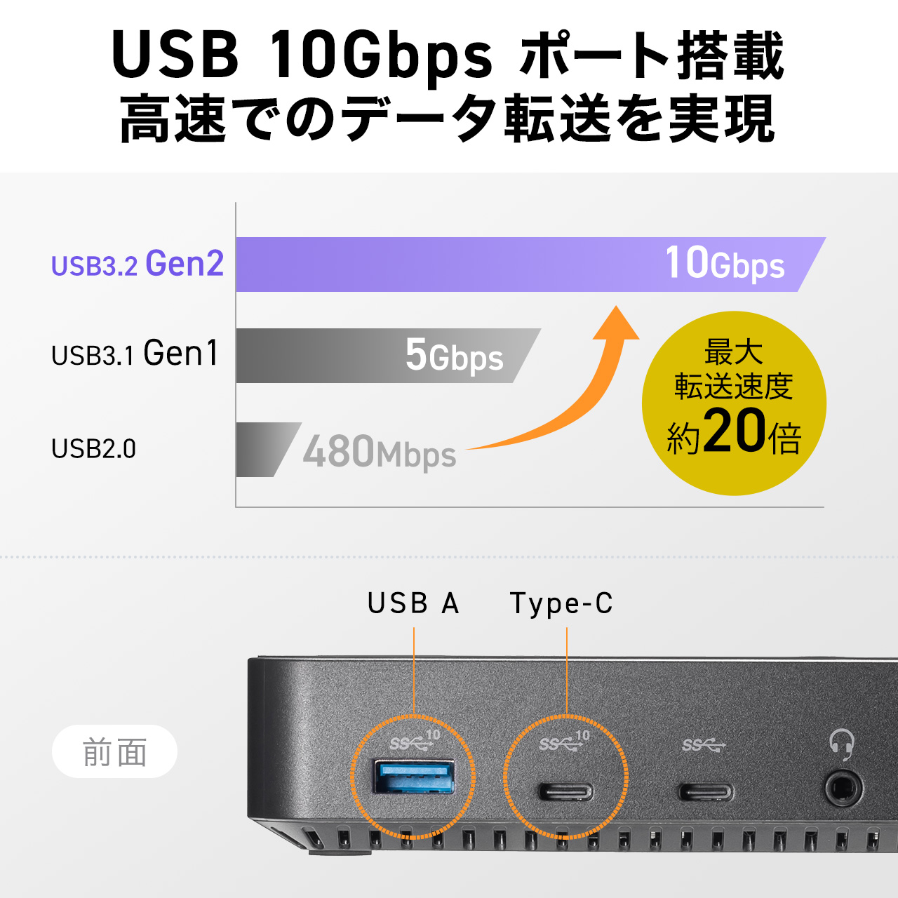 ドッキングステーション HDMI 3つ 3ポート 4K/60Hz DisplayPort 3画面 トリプルディスプレイ USB-C Type-C 接続 10in1 Win mac対応 LAN 拡張 増設 400-VGA023｜sanwadirect｜09