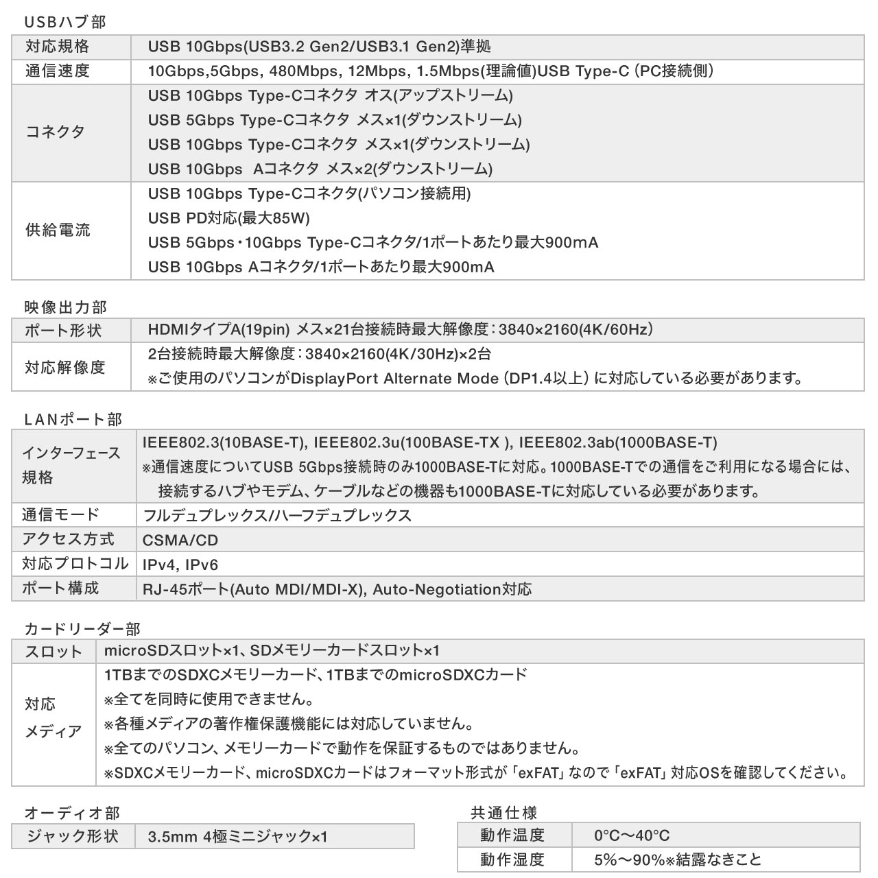 ドッキングステーション HDMI 2つ 2画面出力 4K 高解像度 高画質 USB-C Type-C USB PD100W対応 11in1 Win/Mac対応 ケーブル一体型 拡張 増設 400-VGA024｜sanwadirect｜13