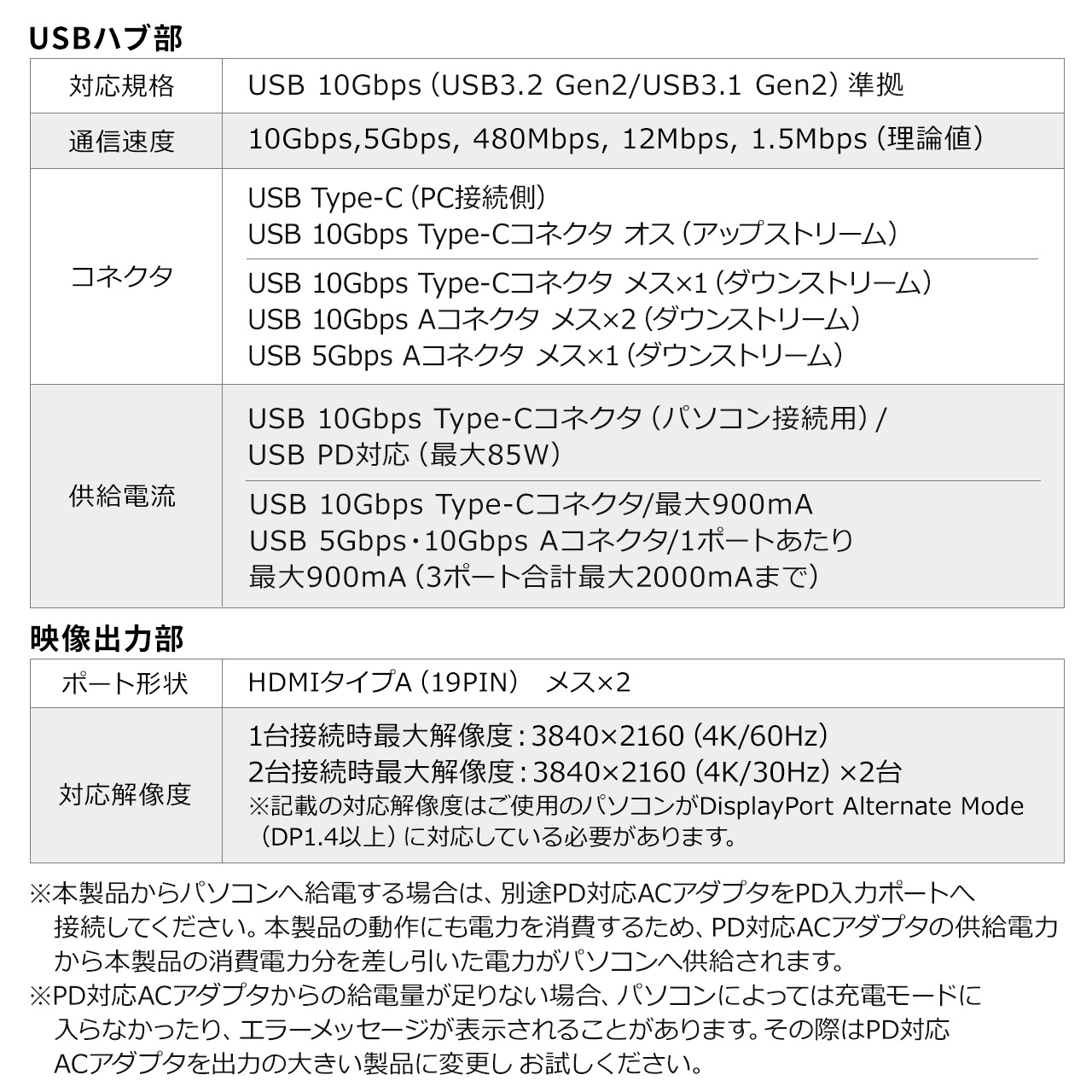 ドッキングステーション HDMI 2つ 2画面出力 4K/60Hz対応 高解像度 高画質 USB-C Type-C USB PD100W対応 11in1 Win/Mac対応 拡張 増設 縦型 400-VGA025｜sanwadirect｜12