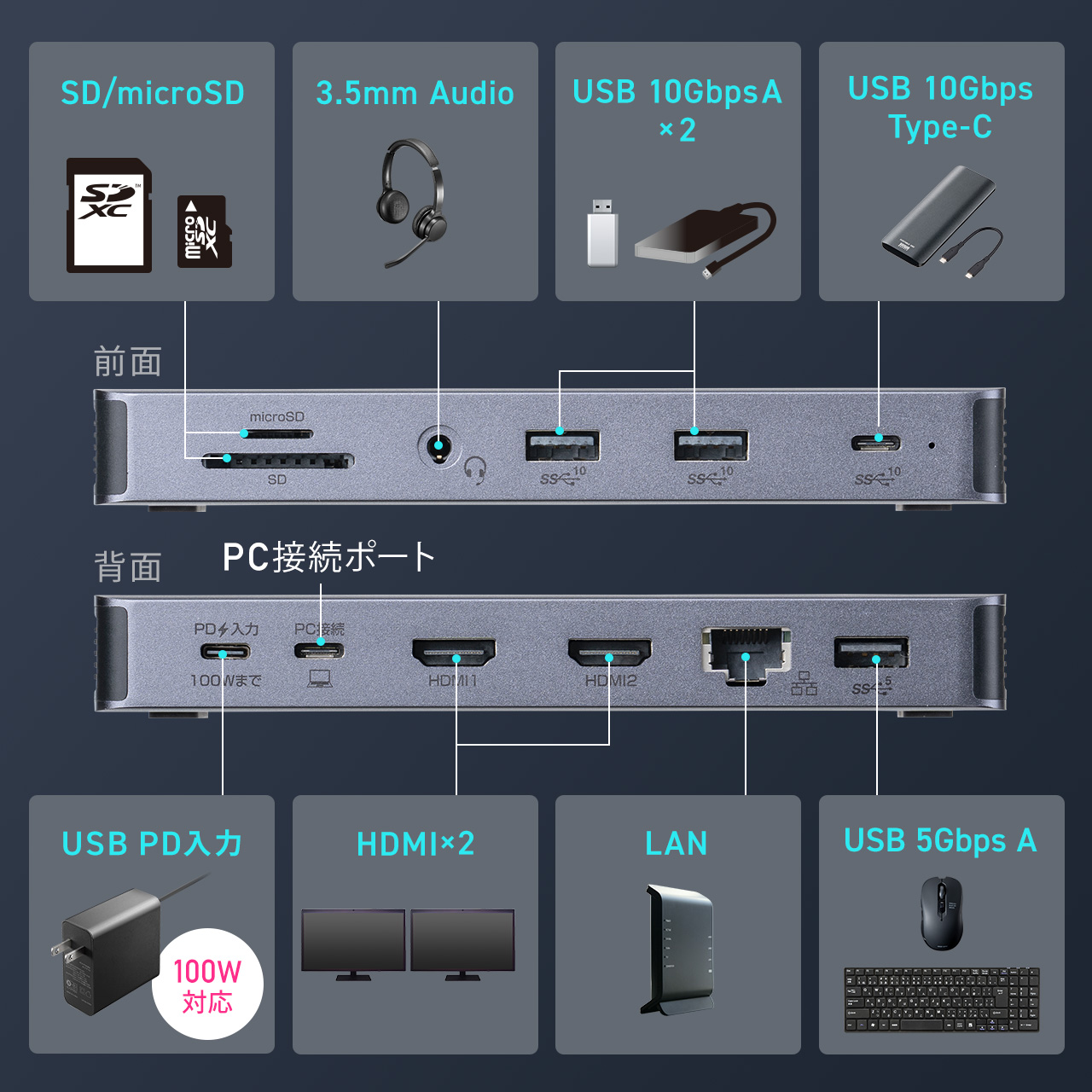 ドッキングステーション HDMI 2つ 2画面出力 4K/60Hz対応 高解像度 高画質 USB-C Type-C USB PD100W対応 11in1 Win/Mac対応 拡張 増設 縦型 400-VGA025｜sanwadirect｜04