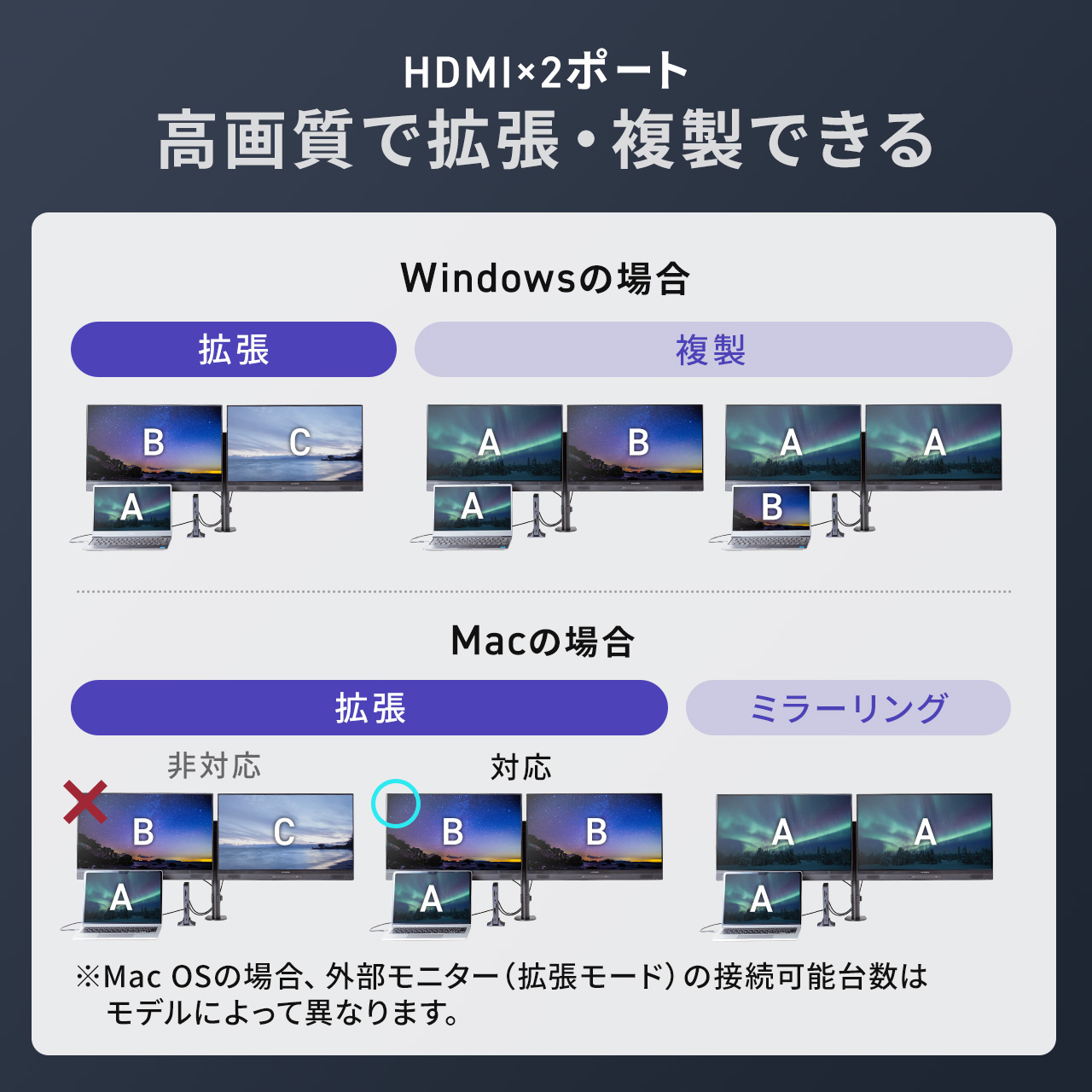 ドッキングステーション HDMI 2つ 2画面出力 4K/60Hz対応 高解像度 高画質 USB-C Type-C USB PD100W対応 11in1 Win/Mac対応 拡張 増設 縦型 400-VGA025｜sanwadirect｜05