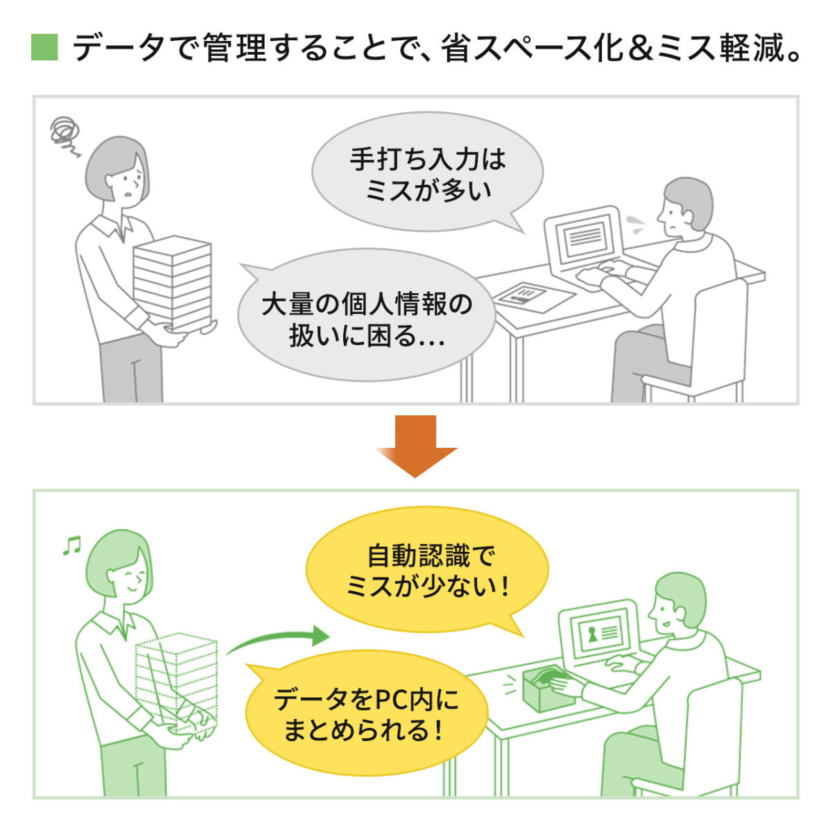パスポートリーダー パスポートスキャナ パスポート スキャナー 置くだけ Windows専用 データ化 免許証 保険証 身分証明書 スキャン 管理 401-SCN007 | SANWA SUPPLY | 11