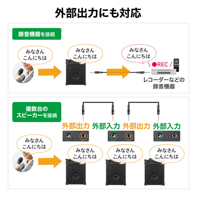 拡声器 ワイヤレスマイク 大音量60W出力 マイク２本付属（ワイヤレス×１ 有線×１） アンプ内蔵 屋外 イベント バッテリー内蔵 AC電源 401-SPAMP10｜sanwadirect｜11