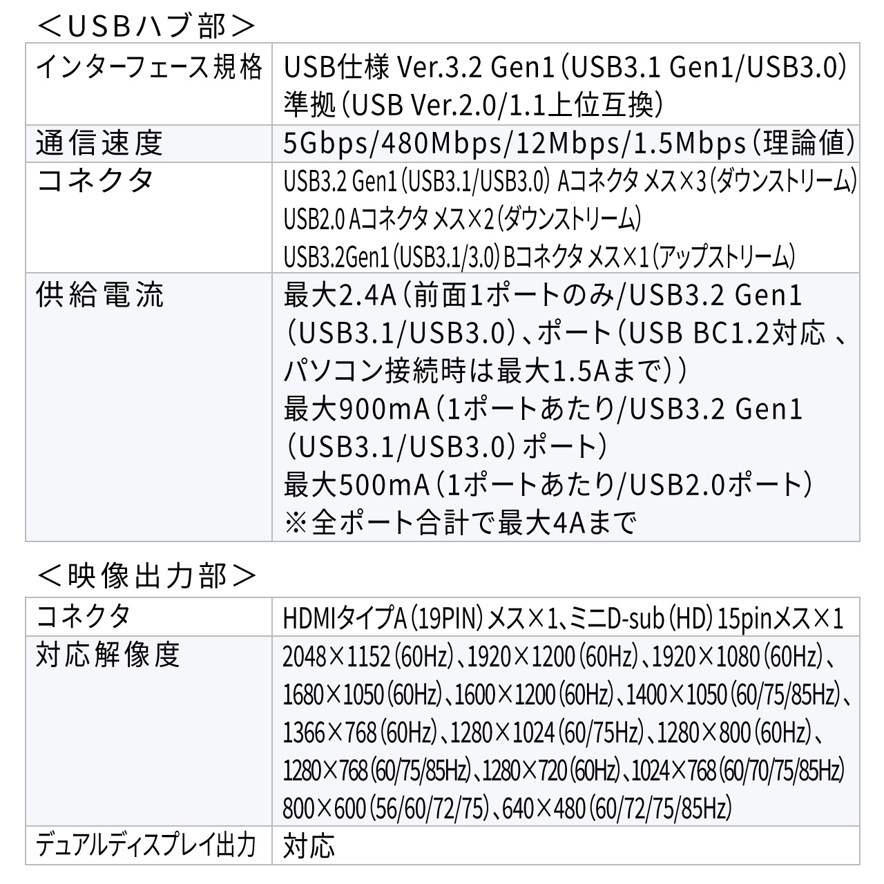 ドッキングステーション 縦型 スタンドタイプ 10in1 USB-A USBハブ HDMI VGA対応 USB3.0×3 USB2.0×2 拡張 増設 LAN ヘッドホン マイク 401-VGA001 | SANWA SUPPLY | 13