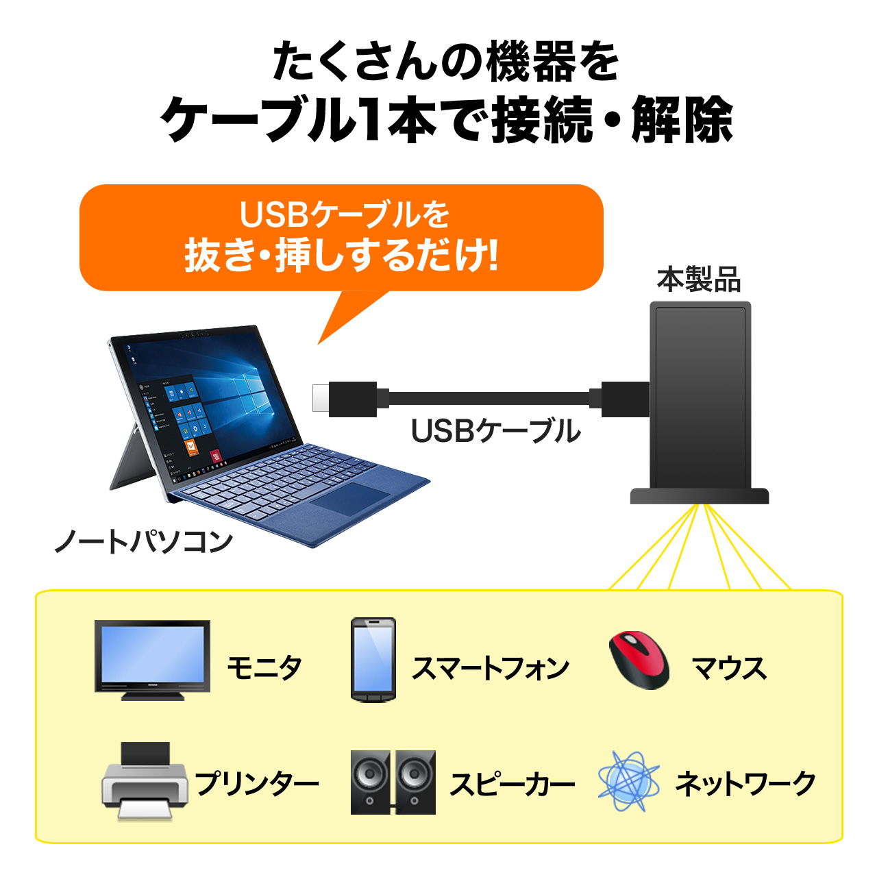 ドッキングステーション 縦型 スタンドタイプ 10in1 USB-A USBハブ HDMI VGA対応 USB3.0×3 USB2.0×2 拡張 増設 LAN ヘッドホン マイク 401-VGA001 | SANWA SUPPLY | 02