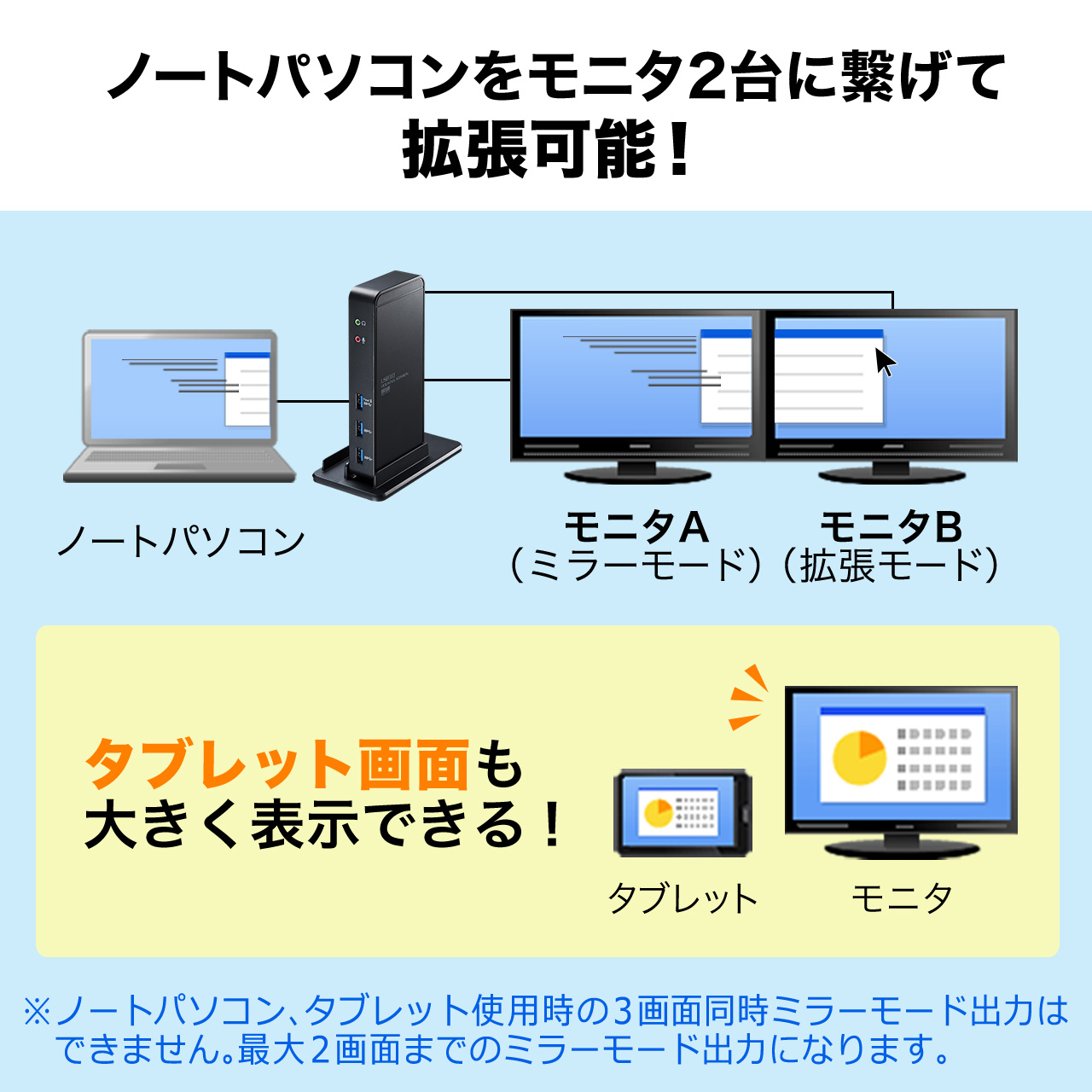 ドッキングステーション 縦型 スタンドタイプ 10in1 USB-A USBハブ HDMI VGA対応 USB3.0×3 USB2.0×2 拡張 増設 LAN ヘッドホン マイク 401-VGA001 | SANWA SUPPLY | 07