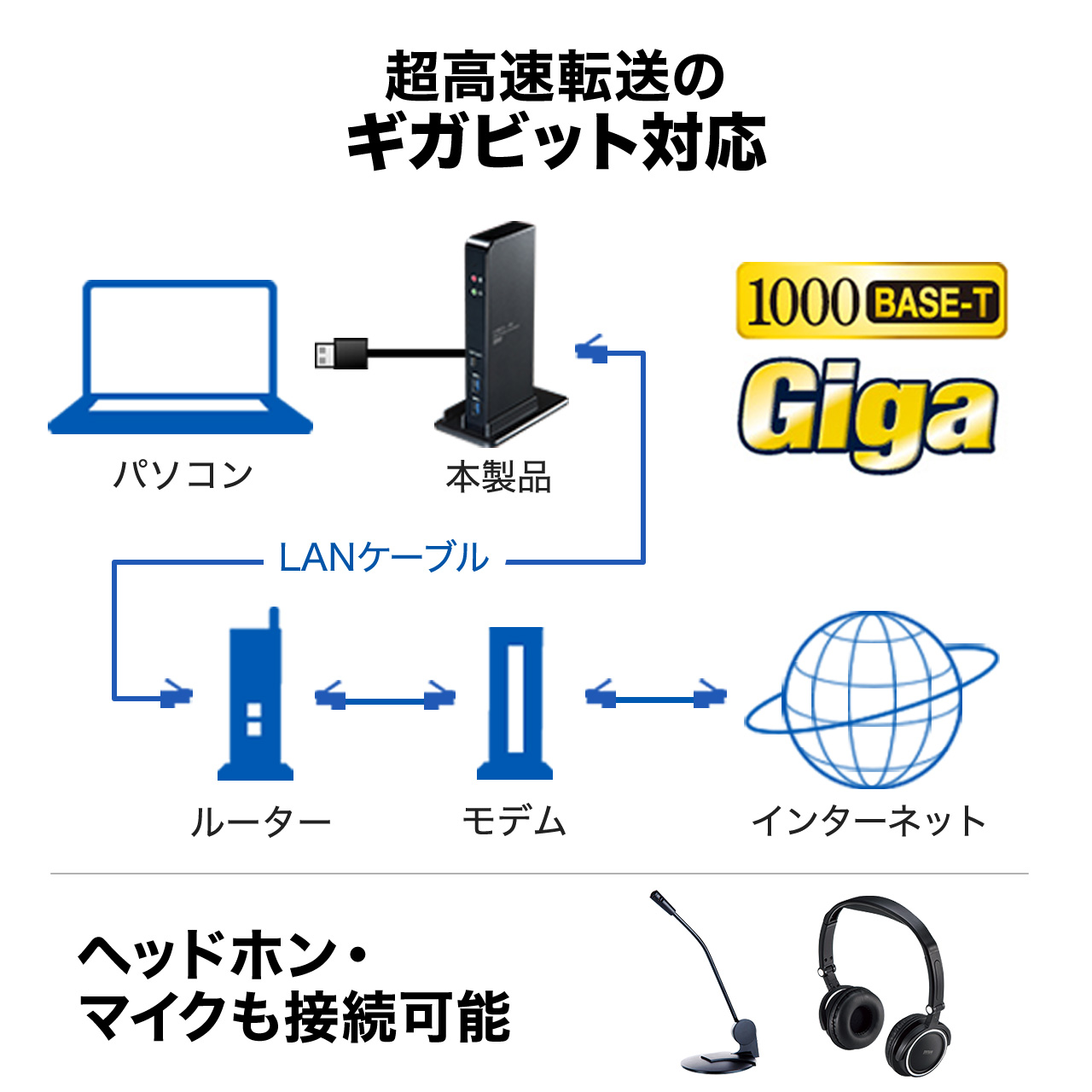 白ラビット　G5　ドッキングステーション新品未開封4個 オズワルド・ザ・ラッキー・ラビット」の Disney100 限定スタッキング