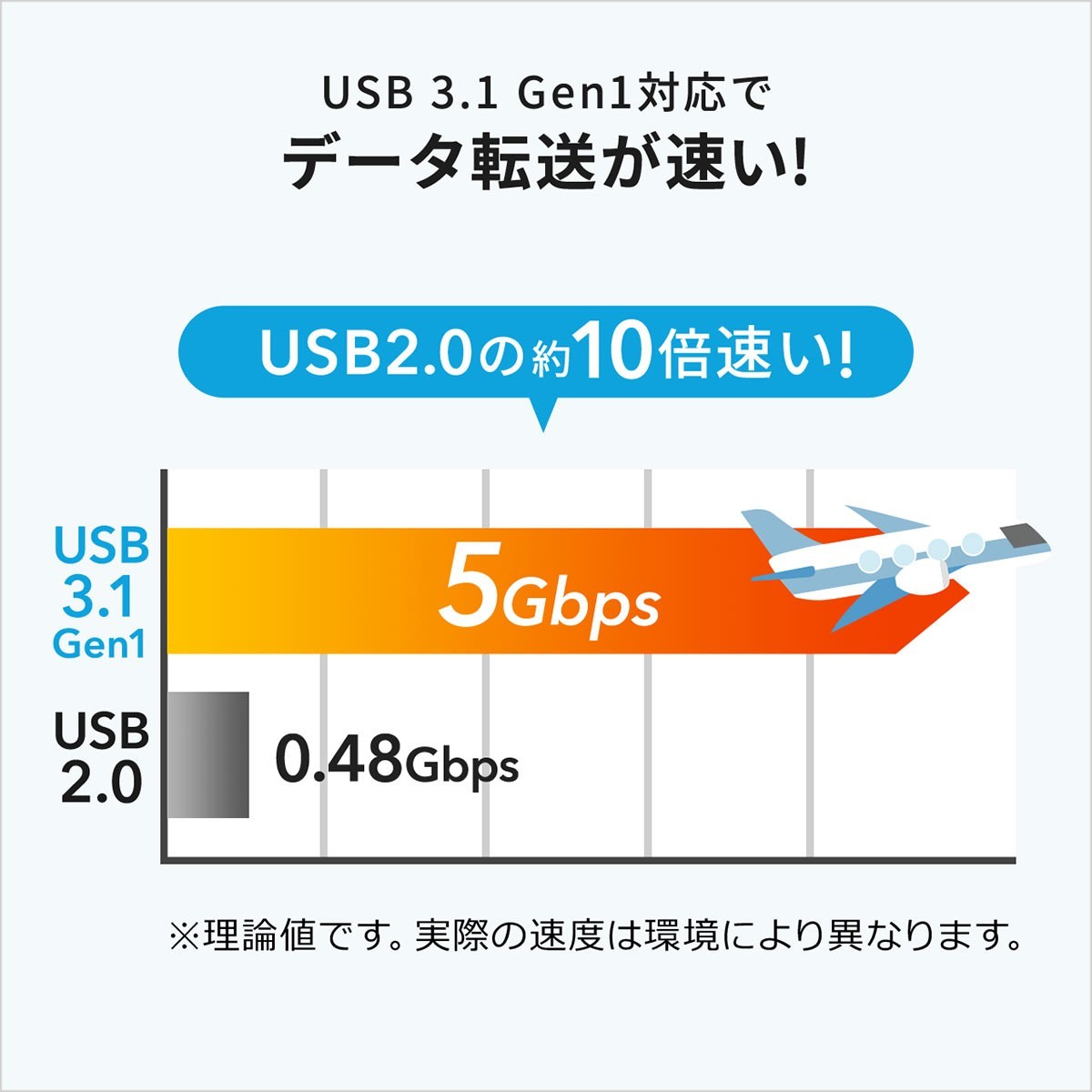 iPhone バックアップ 自動 Qubii Pro iPhone カードリーダー データ保存 microSDカード付属 iPad 充電 USB3.1 Gen1 512GB TS512GUSD300S-A 402-ADRIP011512｜sanwadirect｜12