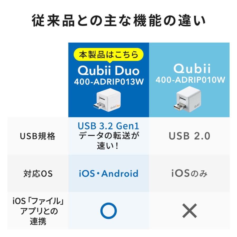 iPhone バックアップ 自動 Qubii Duo Android カードリーダー microSDカード付属 iPad iOS スマホ 充電 簡単接続 128GB TS128GUSD300S-A セット 402-ADRIP013128｜sanwadirect｜14