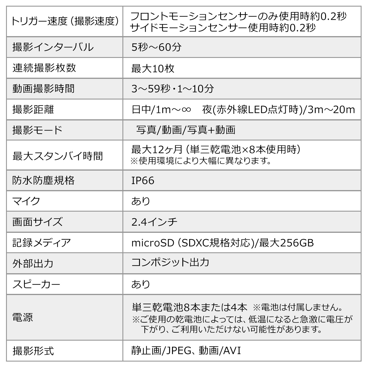 防犯カメラ 屋外 家庭用 小型 電池式 高画質 4K トレイルカメラ 256GB microSDXCカード付き TS256GUSD350V  :402-CAM091SET1:サンワダイレクト - 通販 - Yahoo!ショッピング