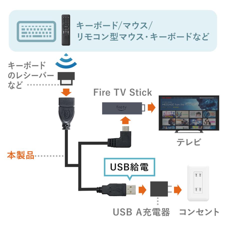 リモコン付きマウス リモコンキーボード テレビリモコン FireStick ワイヤレスマウス ワイヤレスキーボード OTGケーブルセット　 402-MA134BKSET｜sanwadirect｜12