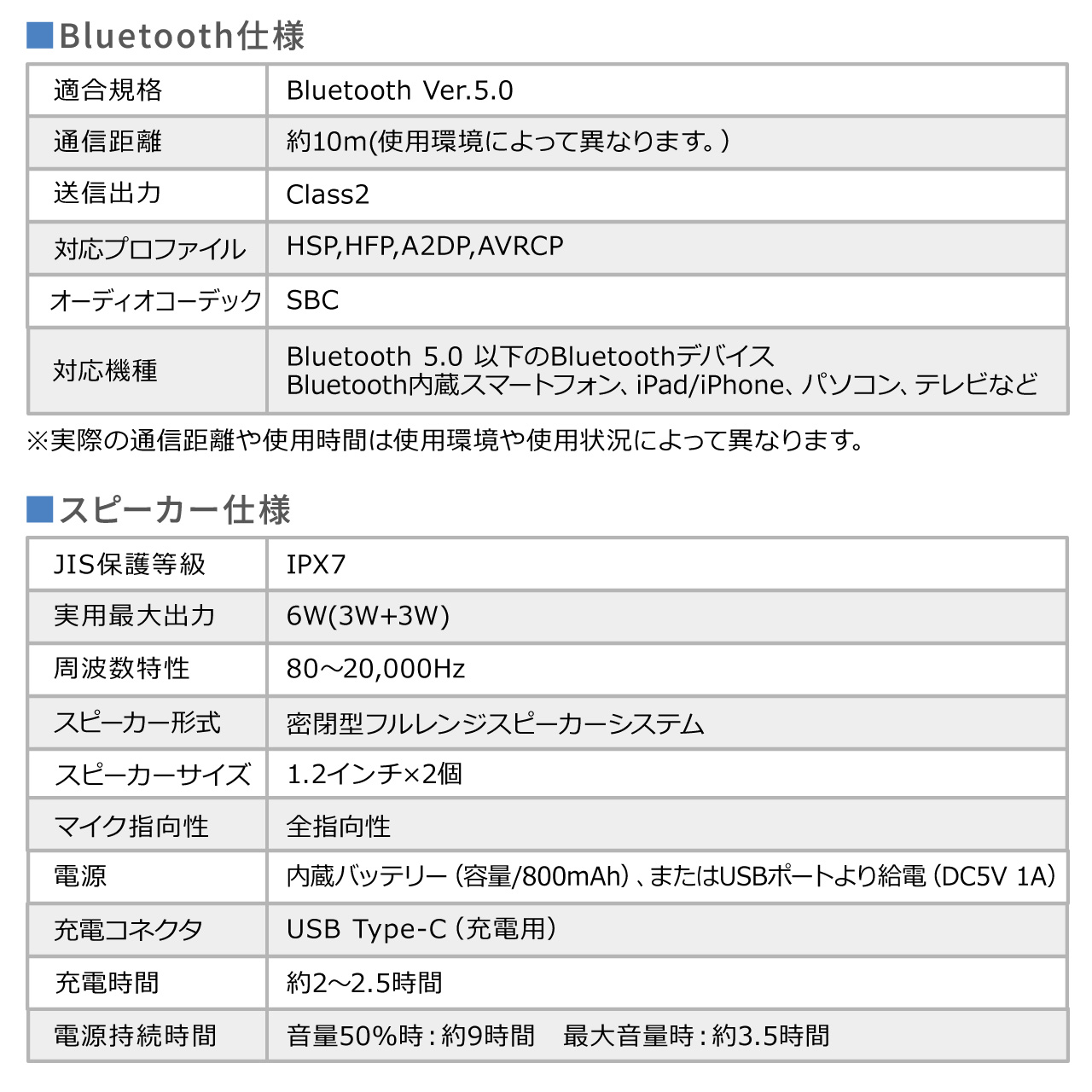 ネックスピーカー ウェアラブルスピーカー 有線対応 ゲーミング マイク搭載 Bluetoothワイヤレス 防水IPX7対応 Bluetoothトランスミッターセット 402-SP102SET1｜sanwadirect｜16