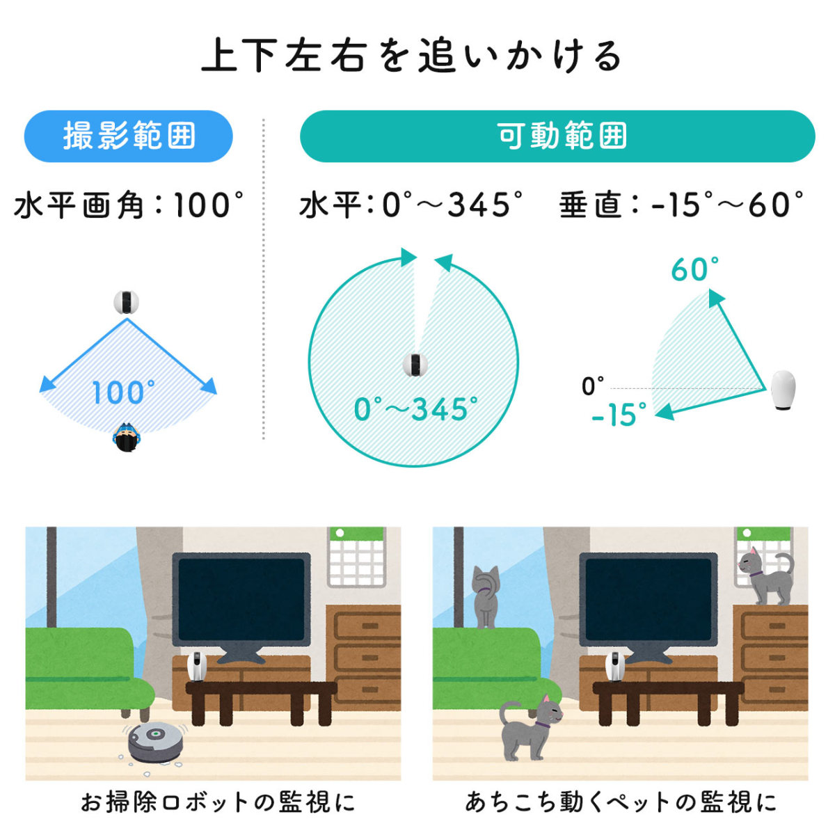 ネットワークカメラ  屋内 防犯カメラ 見守りカメラ 自動追尾 Wi-Fi ベビーモニター ペットカメラ +128GBmicroSDカードのセット TS128GUSD350V 402-SSA003NSET1 | SANWA SUPPLY | 08