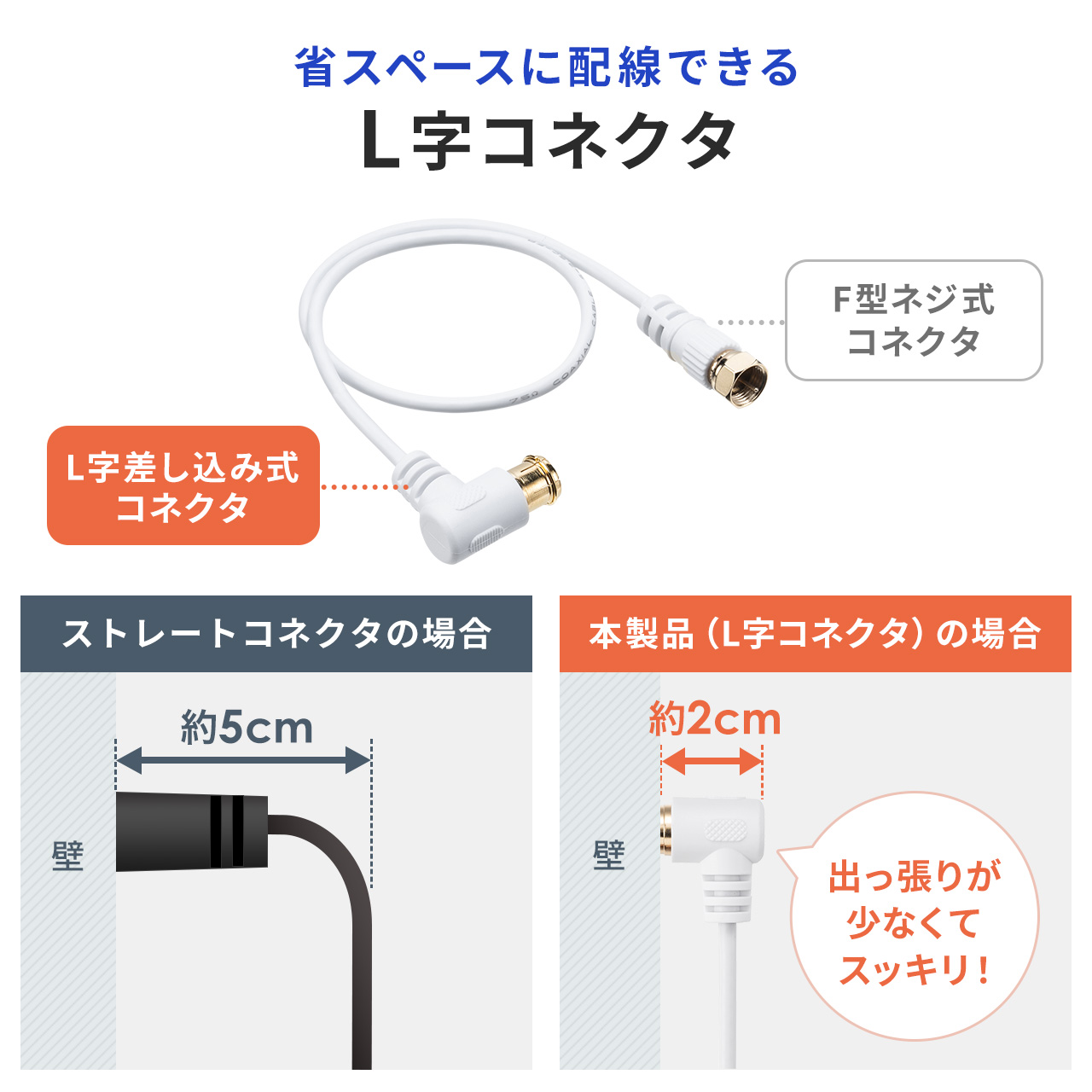 アンテナ分配器 スプリッター 4K 8K 対応 BS/CS/地デジ/CATV対応 2分配器 入力ケーブル付き テレビ チューナー 接続 ケーブル長 0.3m 500-AT005-IN03 | SANWA SUPPLY | 07