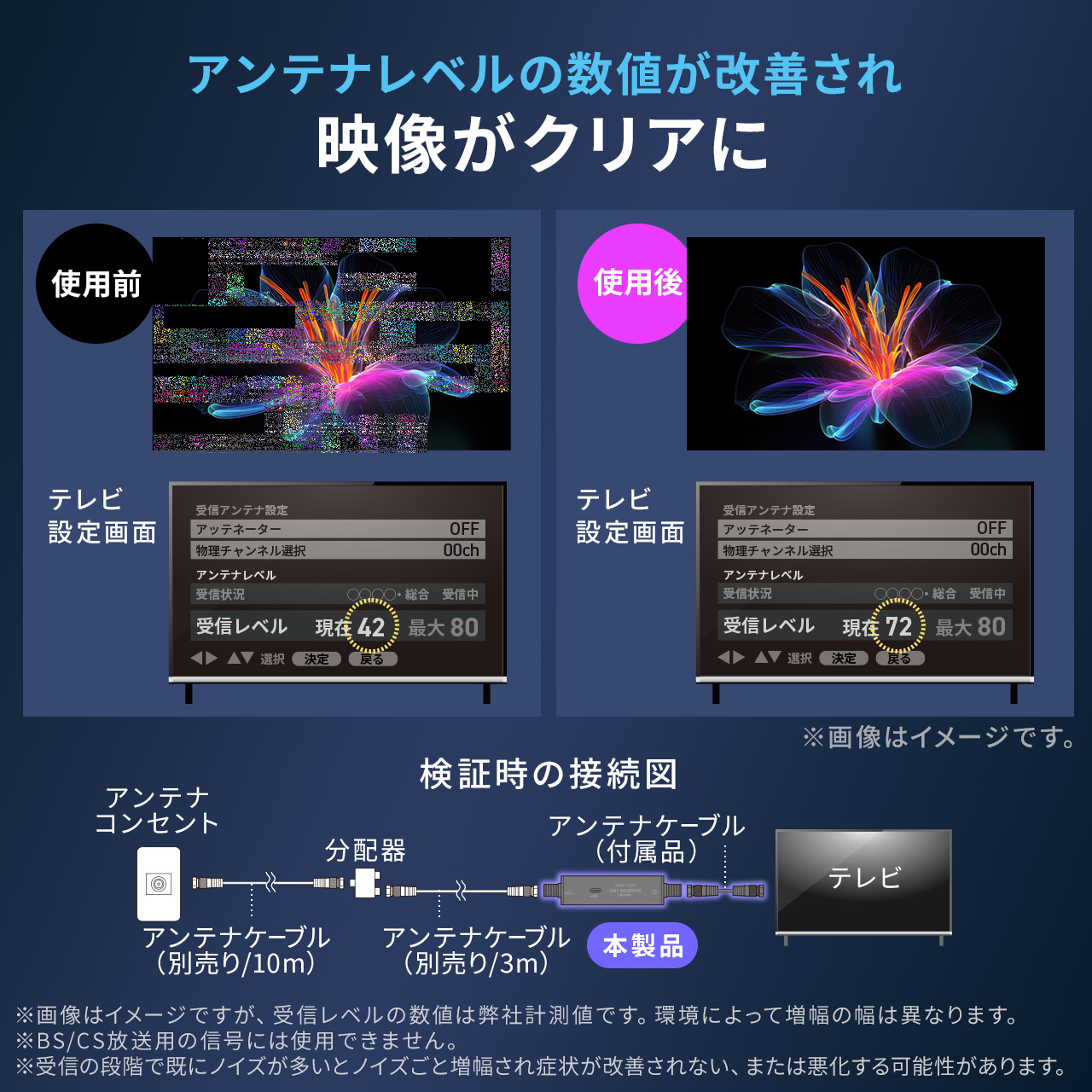 アンテナブースター 地デジ専用 テレビ ノイズ 軽減 対策 改善 アンテナレベル USB給電 室内設置 コンパクト 小型 簡単 設置 ケーブル付属 500-AT006 関連画像2