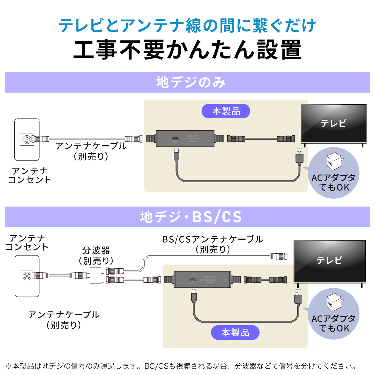 アンテナブースター 地デジ専用 テレビ ノイズ 軽減 対策 改善 アンテナレベル USB給電 室内設置 コンパクト 小型 簡単 設置 ケーブル付属 500-AT006 関連画像3