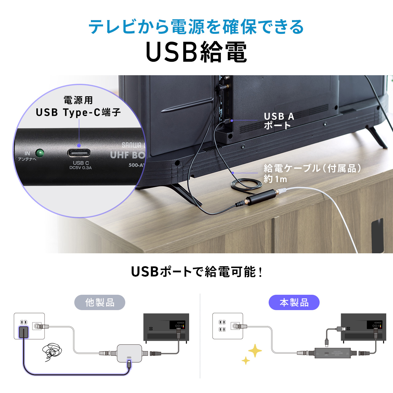 アンテナブースター 地デジ専用 テレビ ノイズ 軽減 対策 改善 アンテナレベル USB給電 室内設置 コンパクト 小型 簡単 設置 ケーブル付属 500-AT006 関連画像5