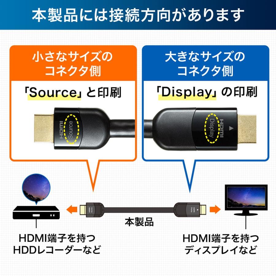 HDMIケーブル 10m 4K対応 長尺 イコライザ内蔵 4K/60Hz 18Gbps伝送対応 HDMI2.0準拠品 PS4 対応 500-HD020-10｜sanwadirect｜07