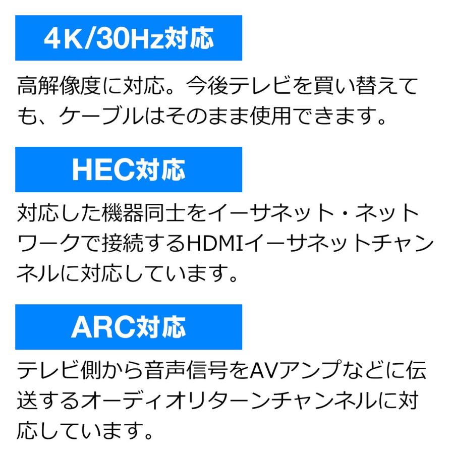 HDMIケーブル 1.5m スリム 4K/30Hz PS4 対応 XboxOne PS4 500-HD022-15｜sanwadirect｜04