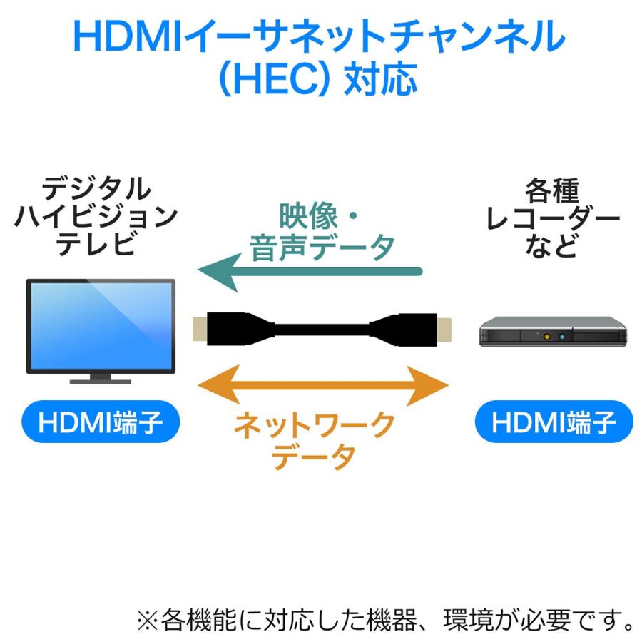 HDMIケーブル 1.5m スリム 4K/30Hz PS4 対応 XboxOne PS4 500-HD022-15｜sanwadirect｜06
