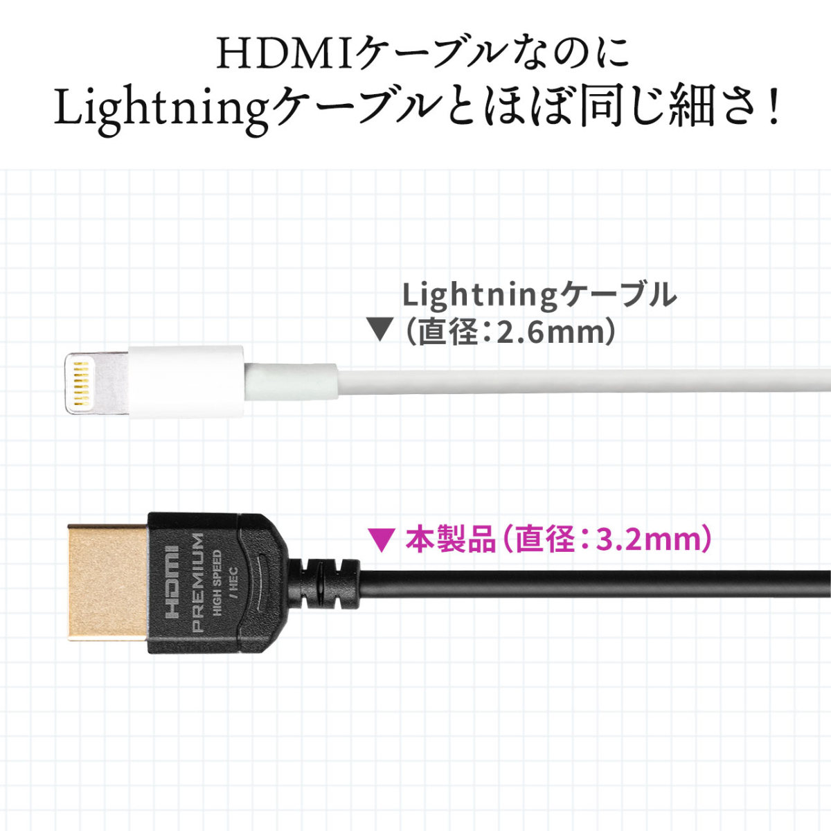 プレミアムHDMIケーブル スリム コネクタ 極細 直径約3.2mm 金メッキプラグ 3重シールド Premium HDMI認証取得品 4K/60Hz  18Gbps HDR対応 1.8m :500-HD026-18:サンワダイレクト - 通販 - Yahoo!ショッピング