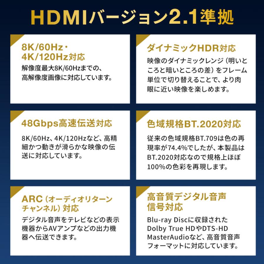 HDMIケーブル 20m 光ファイバー 高画質 8K/60Hz 4K/120Hz HDMI2.1 ARC対応 ノイズに強い 細い スリム 軽量 金メッキピン ゲーム PS5 500-HD027-20｜sanwadirect｜03