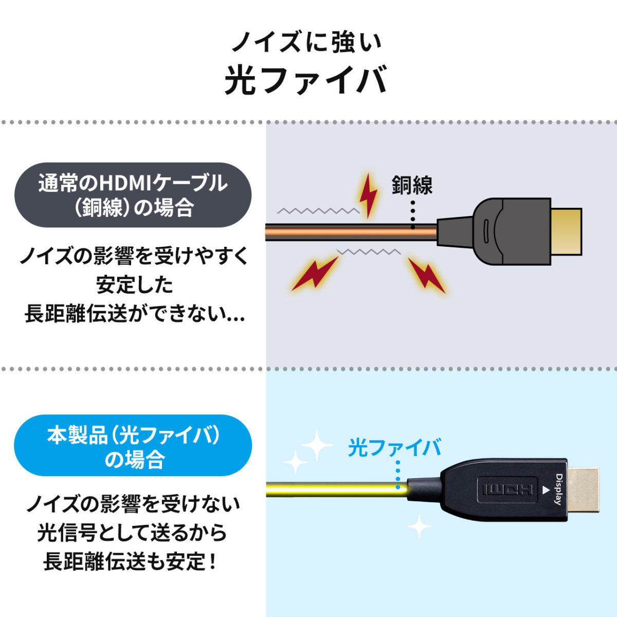 HDMIケーブル 30m 光ファイバー 高画質 8K/60Hz 4K/120Hz HDMI2.1 ARC 