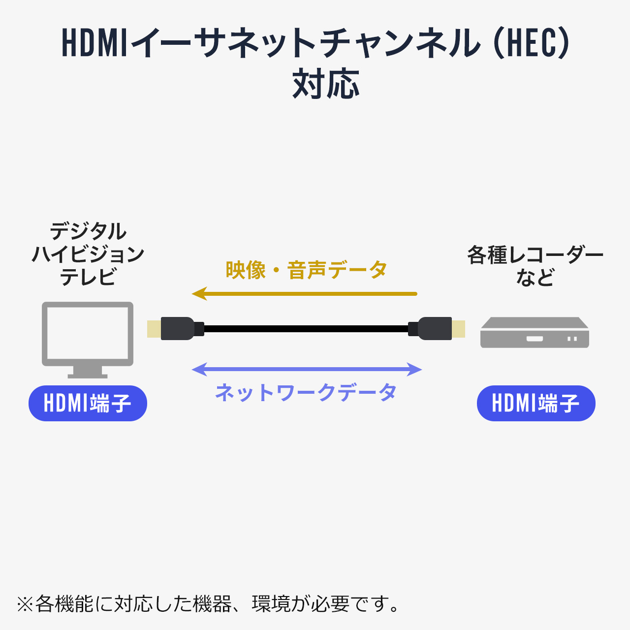 バッファロー HDMI ウルトラハイスピード 5m 8K   4K   フルHD eARC VRR 対応 Nintendo Switch   PS5   PS4 対応 BSHDUN50BK N