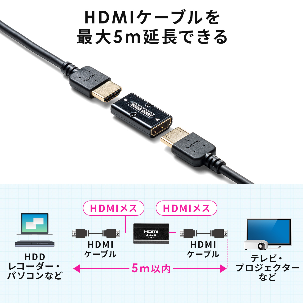 HDMI 延長アダプタ 中継アダプタ メス‐メス 延長コネクタ 4K/60Hz 対応 高解像度 高画質 18Gbps 3D HDR ARC対応 最長5m延長 PS5 プロジェクター 500-HD029 関連画像2