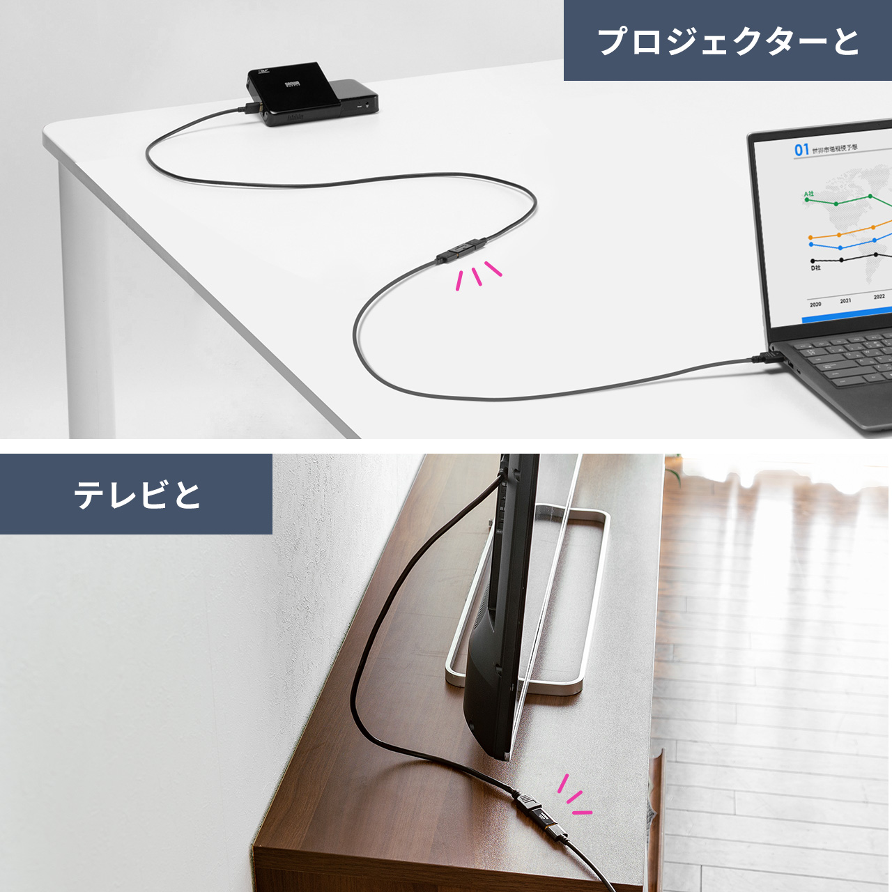 HDMI 延長アダプタ 中継アダプタ メス‐メス 延長コネクタ 4K/60Hz 対応 高解像度 高画質 18Gbps 3D HDR ARC対応 最長5m延長 PS5 プロジェクター 500-HD029 関連画像3