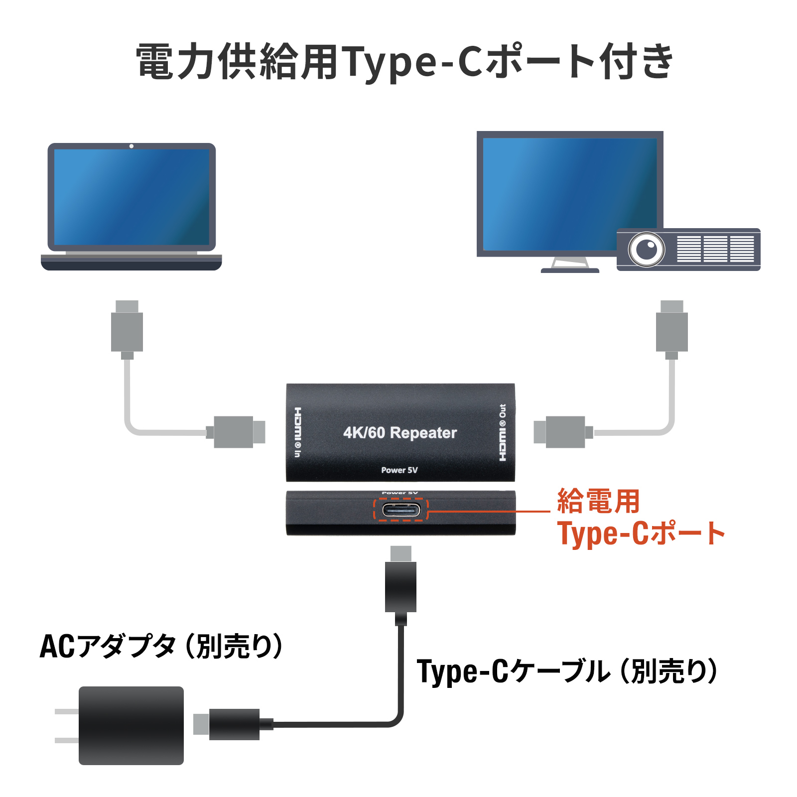 SANWA SUPPLY（サンワサプライ） HDMI 延長 中継 アダプタ コネクタ 4K