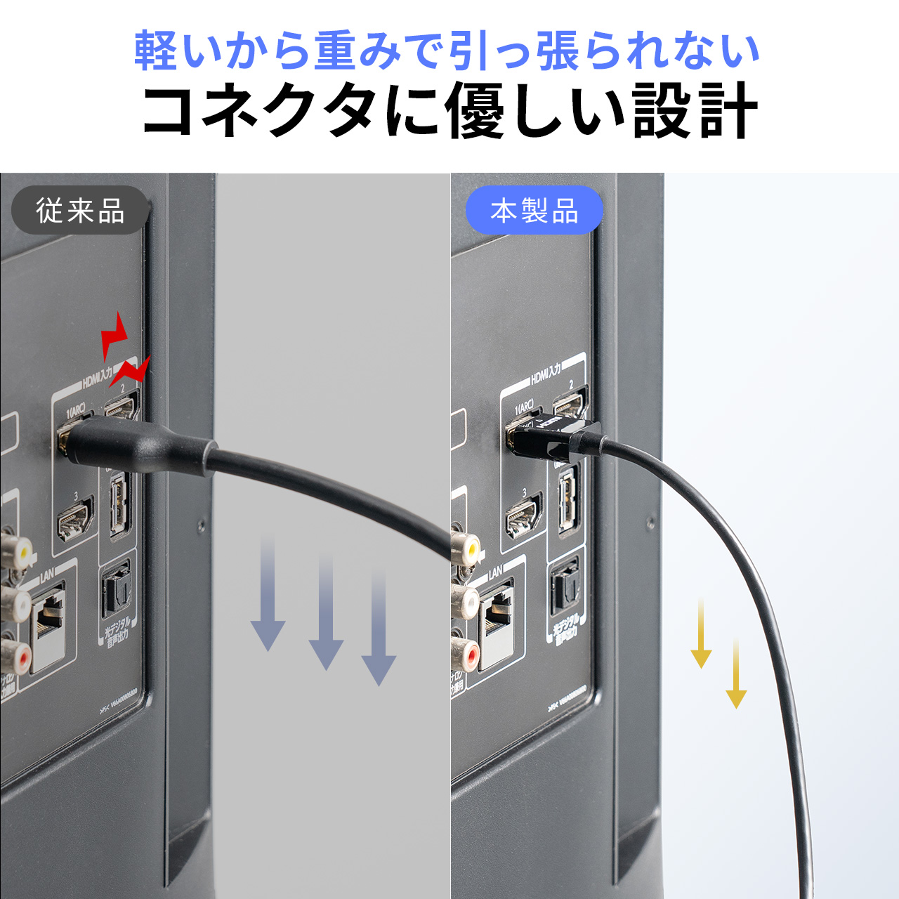 SANWA SUPPLY（サンワサプライ） HDMIケーブル 0.5m 50cm スリム 極細