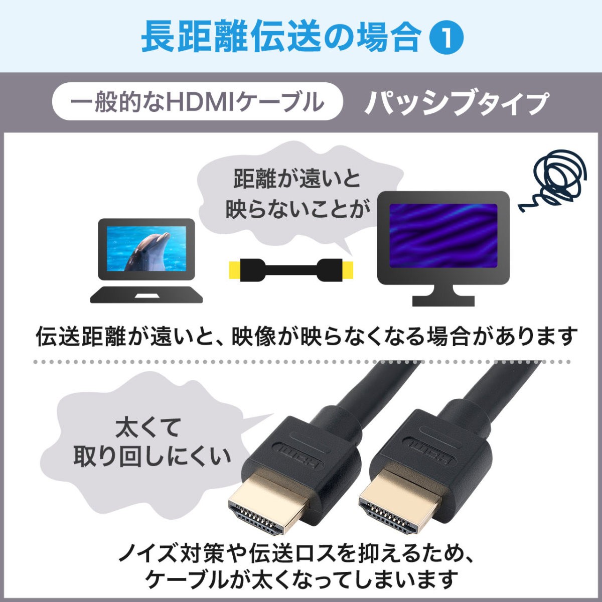 HDMIケーブル ロング ケーブル スリム 10m 高品質 4K フルHD HEC対応 アクティブ ロングケーブル HDMI 正規認証品 PS4 対応 500-HDMI013-10｜sanwadirect｜03