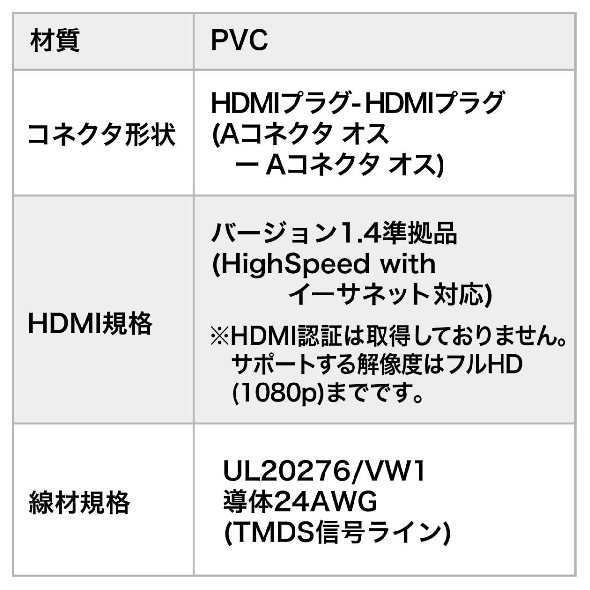 HDMIケーブル 20m フルHD 高品質 アクティブ HDMI 20m PS4 対応 500